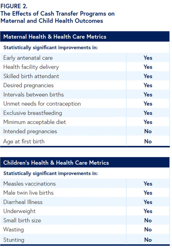 Blue and white tables indicating statistically significant improvements in metrics for maternal health and health care and children's health and health care.