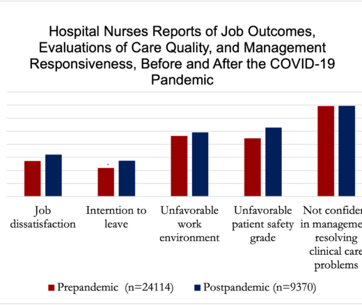 Chart with blue and red bars depicting survey responses.
